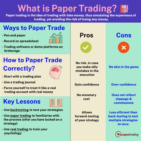 what is paper trading